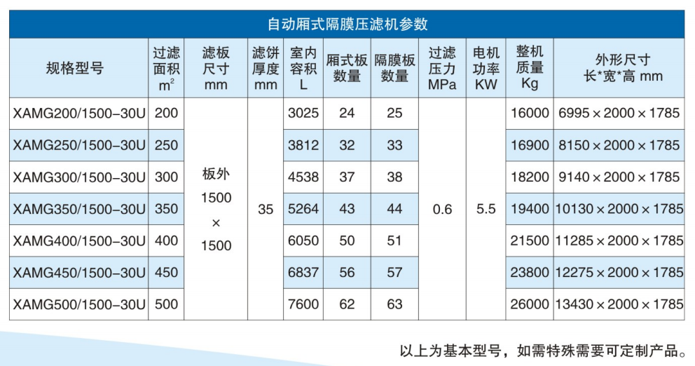 自動隔膜壓濾機參數(shù) 自動隔膜壓濾機參數(shù)